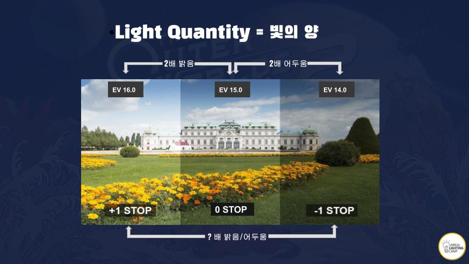 HDR과 노출(Exposure)